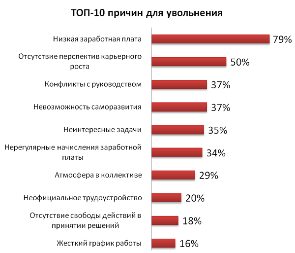Как уволиться с работы через интернет Как уволиться с работы через интернет